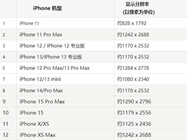 苹遵化果维修分享iPhone主屏幕壁纸显得模糊怎么办