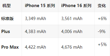 遵化苹果16维修分享iPhone16/Pro系列机模再曝光