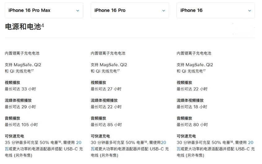 遵化苹果手机维修分享 iPhone 16 目前实测充电峰值功率不超过 39W 